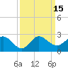 Day Beacon 19 tide chart for Thursday, September 15, 2022