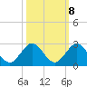Day Beacon 19 tide chart for Saturday, October 8, 2022