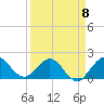 Day Beacon 19 tide chart for Saturday, April 8, 2023