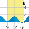 Day Beacon 19 tide chart for Monday, May 8, 2023