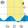 Day Beacon 19 tide chart for Saturday, June 3, 2023