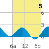 Day Beacon 19 tide chart for Monday, June 5, 2023
