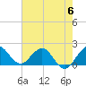 Day Beacon 19 tide chart for Tuesday, June 6, 2023