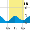 Day Beacon 19 tide chart for Monday, September 18, 2023