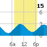 Day Beacon 19 tide chart for Sunday, October 15, 2023