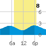 Day Beacon 19 tide chart for Sunday, October 8, 2023