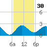 Day Beacon 19 tide chart for Thursday, November 30, 2023