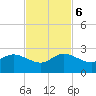 Day Beacon 19 tide chart for Monday, November 6, 2023