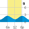 Day Beacon 19 tide chart for Thursday, November 9, 2023