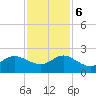 Day Beacon 19 tide chart for Wednesday, December 6, 2023