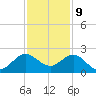 Day Beacon 19 tide chart for Saturday, December 9, 2023