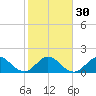 Day Beacon 19 tide chart for Tuesday, January 30, 2024