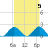 Day Beacon 19 tide chart for Friday, April 5, 2024