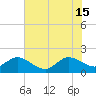 Day Beacon 19 tide chart for Saturday, June 15, 2024