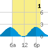 Day Beacon 19 tide chart for Saturday, June 1, 2024