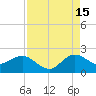 Day Beacon 19 tide chart for Thursday, August 15, 2024