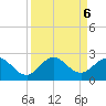 Day Beacon 19 tide chart for Friday, September 6, 2024