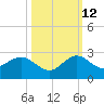 Day Beacon 19 tide chart for Saturday, October 12, 2024