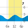 Day Beacon 19 tide chart for Monday, October 7, 2024