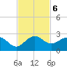 Day Beacon 19 tide chart for Wednesday, November 6, 2024