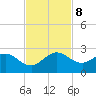 Day Beacon 19 tide chart for Friday, November 8, 2024