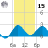 Day Beacon 19 tide chart for Sunday, December 15, 2024