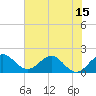 Day Beacon 19 tide chart for Sunday, June 15, 2025