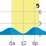 Day Beacon 19 tide chart for Saturday, July 5, 2025