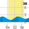 Day Beacon 19 tide chart for Saturday, August 30, 2025