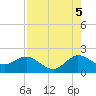 Day Beacon 19 tide chart for Tuesday, August 5, 2025