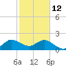 Day Beacon 19 tide chart for Monday, January 12, 2026