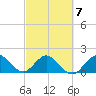Day Beacon 19 tide chart for Saturday, March 7, 2026