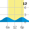 Day Beacon 19 tide chart for Sunday, April 12, 2026