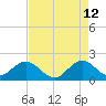 Day Beacon 19 tide chart for Tuesday, May 12, 2026