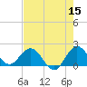 Day Beacon 19 tide chart for Friday, May 15, 2026