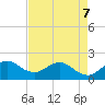 Day Beacon 19 tide chart for Thursday, May 7, 2026