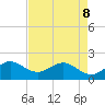 Day Beacon 19 tide chart for Friday, May 8, 2026