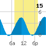 Bar Pilot Dock tide chart for Monday, March 15, 2021