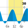 Bar Pilot Dock tide chart for Tuesday, March 30, 2021