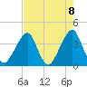Bar Pilot Dock tide chart for Saturday, May 8, 2021