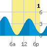 Bar Pilot Dock tide chart for Tuesday, June 1, 2021