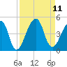 Bar Pilot Dock tide chart for Saturday, September 11, 2021