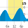Bar Pilot Dock tide chart for Wednesday, September 15, 2021