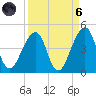 Bar Pilot Dock tide chart for Monday, September 6, 2021