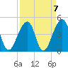 Bar Pilot Dock tide chart for Tuesday, September 7, 2021