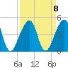 Bar Pilot Dock tide chart for Wednesday, September 8, 2021