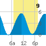 Bar Pilot Dock tide chart for Thursday, September 9, 2021
