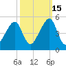 Bar Pilot Dock tide chart for Friday, October 15, 2021