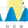 Bar Pilot Dock tide chart for Thursday, October 7, 2021