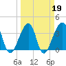 Bar Pilot Dock tide chart for Saturday, March 19, 2022